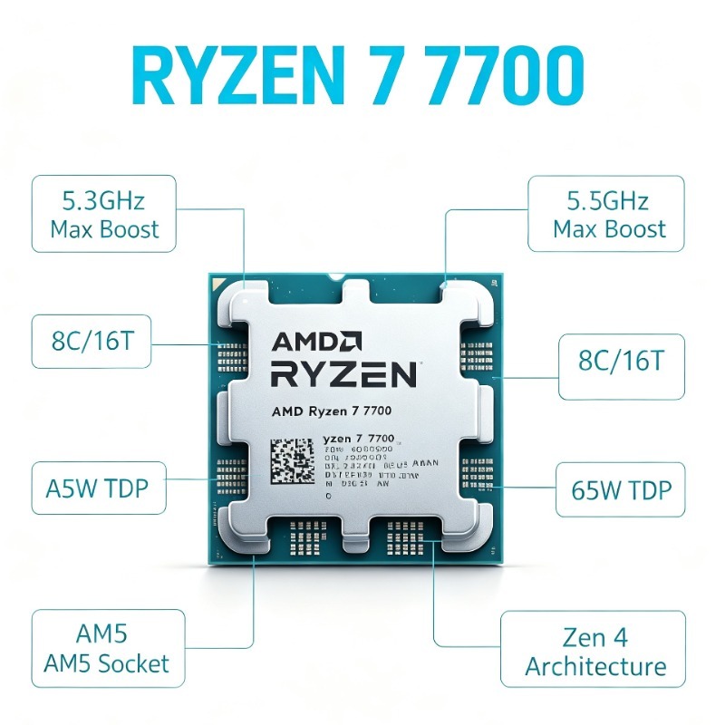 Procesor AMD Ryzen 7 7700 8C16 – Amd Cpu Ryzen 7 recenzja i cena