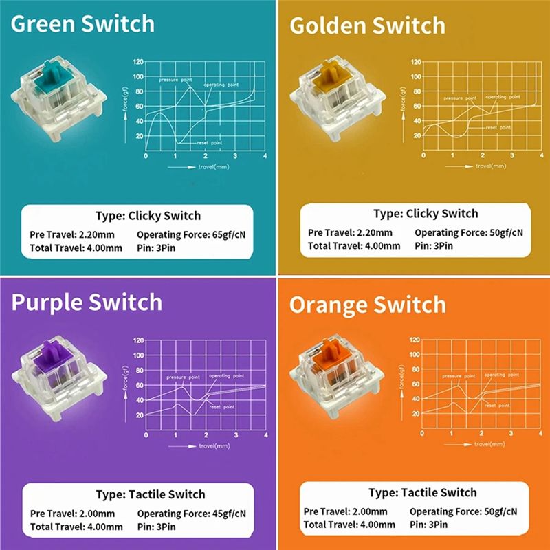 Tester przełączników Outemu do – Gaming Keyboard Tester recenzja i cena