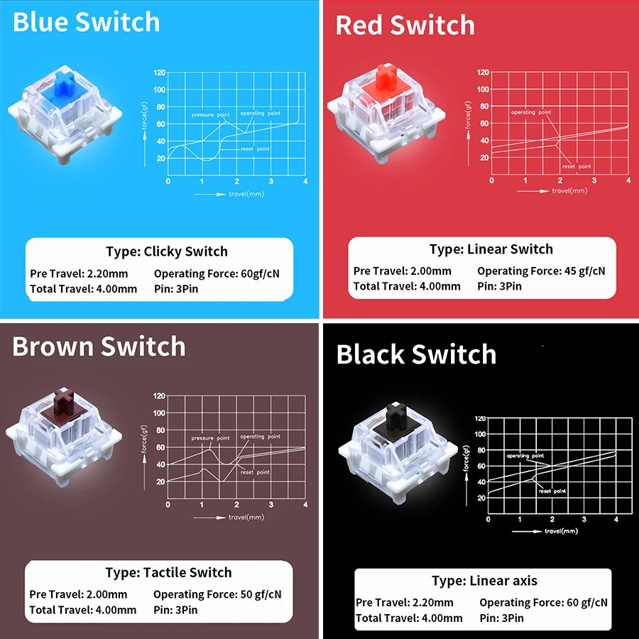 Tester przełączników Outemu 9  – Gaming Keyboard Tester recenzja i cena