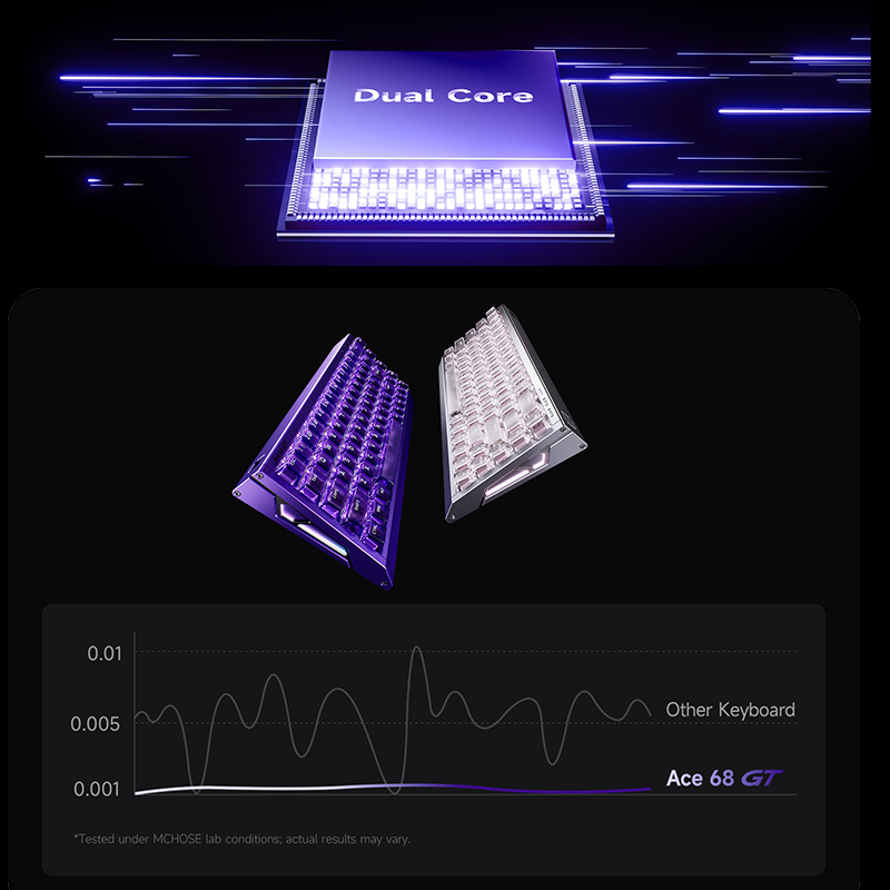 Klawiatura gamingowa MCHOSE Ac – Gaming Keyboard Hot Swappable recenzja i cena